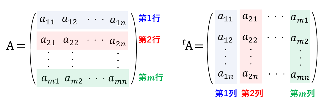 転置行列の計算方法